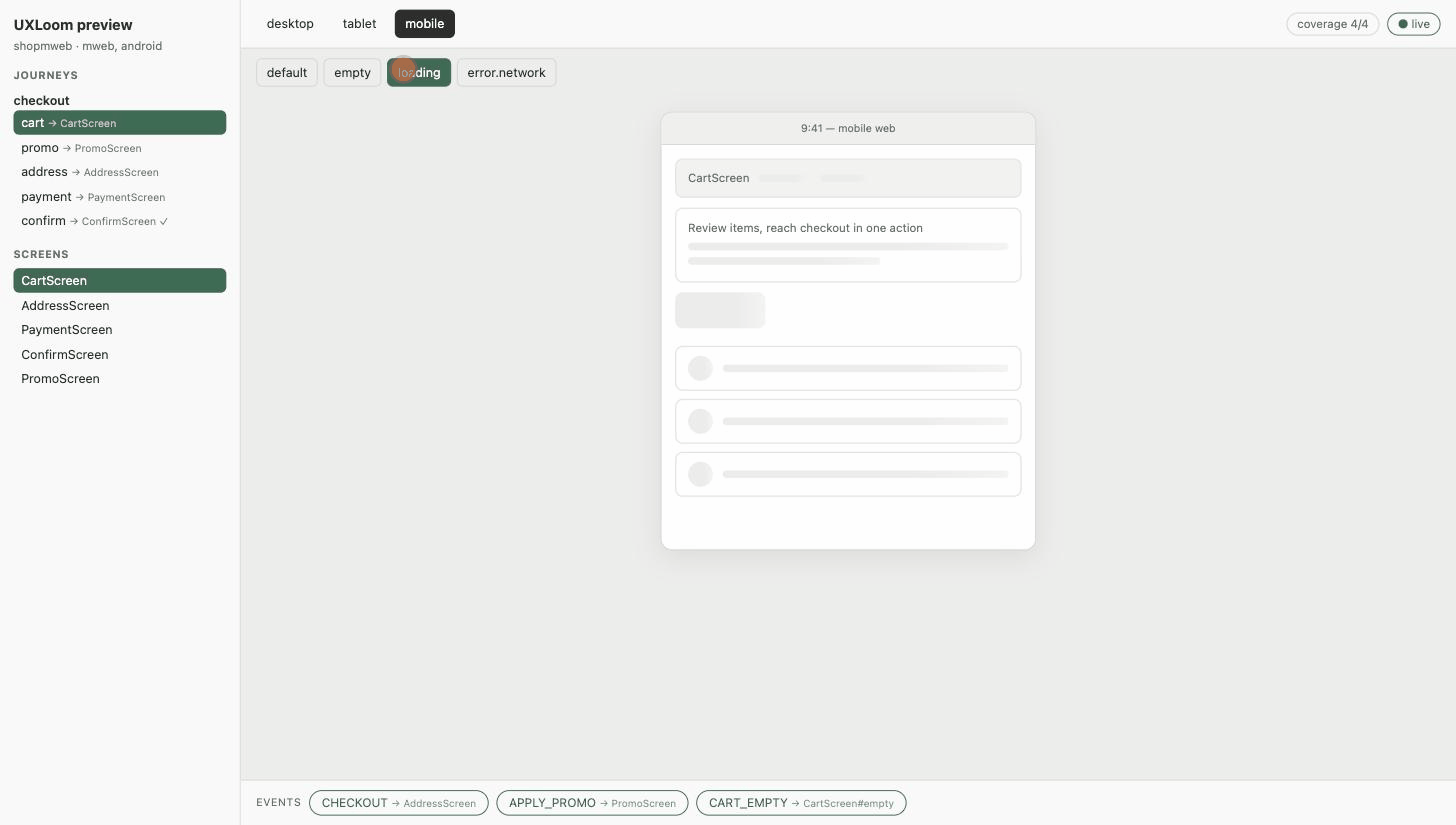 uxloom preview: wireframe mocks with state tabs (default, empty, loading, error) and clickable journey events walking a checkout flow